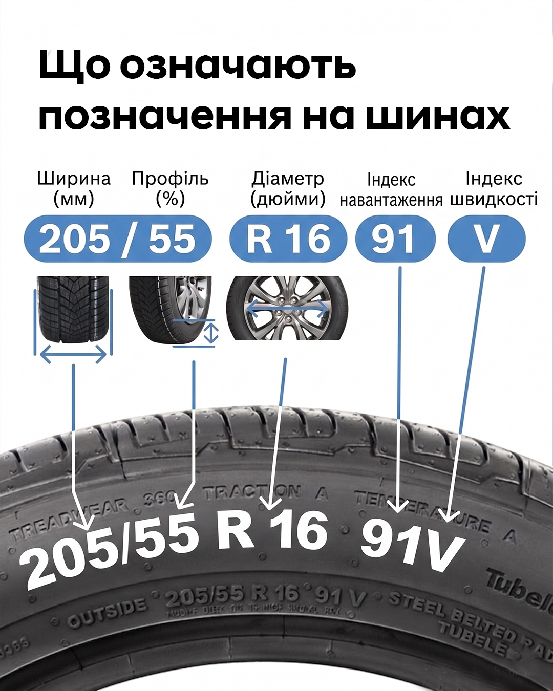 маркування шин, значення на гумі, авто